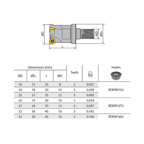 Milling Head QCH RD Dimensions